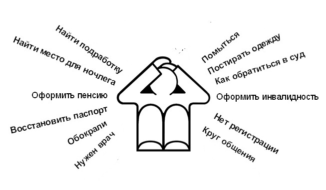 Круглый стол: решение проблем бездомности в Запорожской области