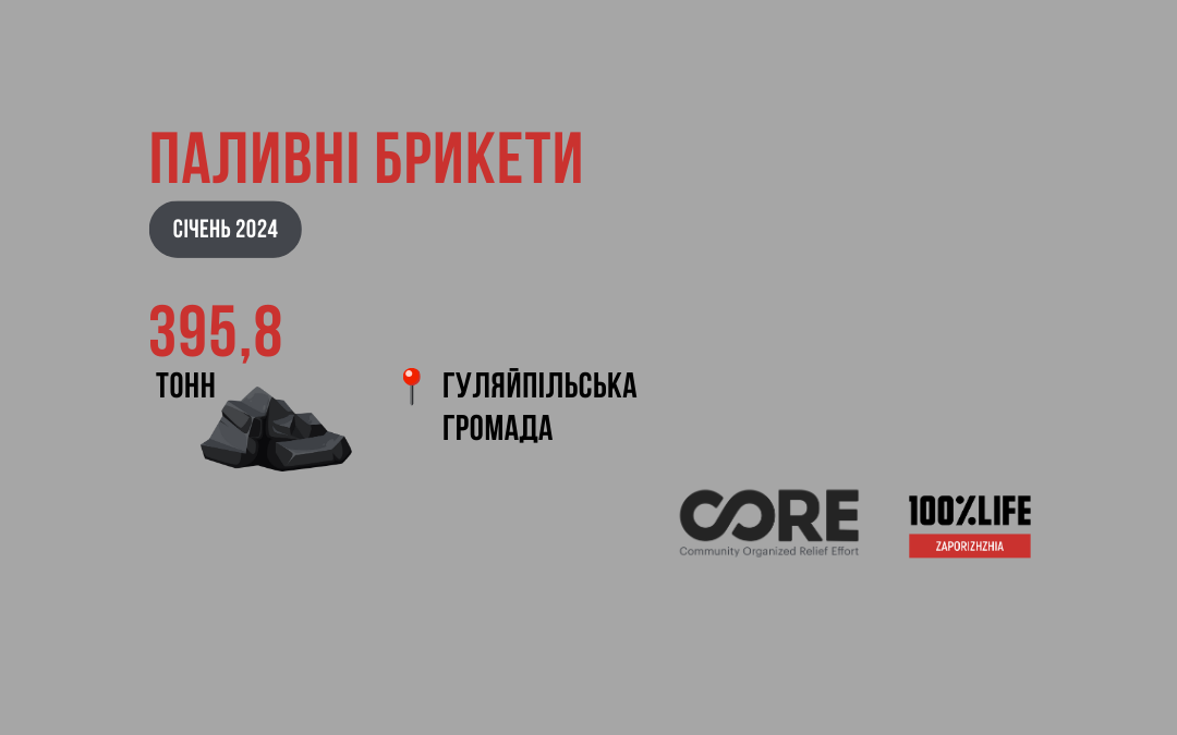 395,837 тонн брикетів з лушпиння соняшника домогосподарствам Гуляйпільської громади